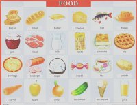 Продукты питания / Food. Плакат